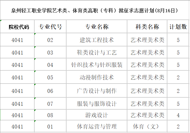 泉州輕工職業(yè)學(xué)院第二次征求志愿來啦！