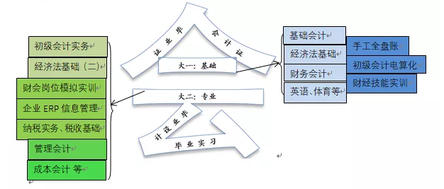 金龍商學(xué)院：商贏天下，如你所愿——會計