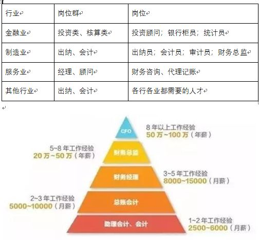 金龍商學(xué)院：商贏天下，如你所愿——會計