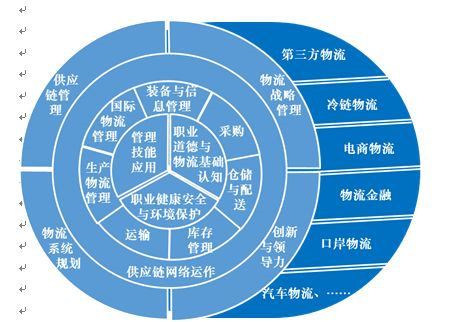 金龍商學(xué)院：商贏天下，如你所愿——物流管理