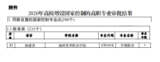 【特大喜訊】我院國控“早期教育”專業(yè)  獲教育部正式批準(zhǔn)