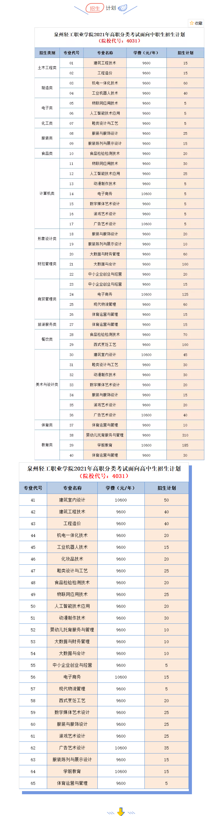 泉州輕工職業(yè)學(xué)院2021年高職分類招考志愿填報公告