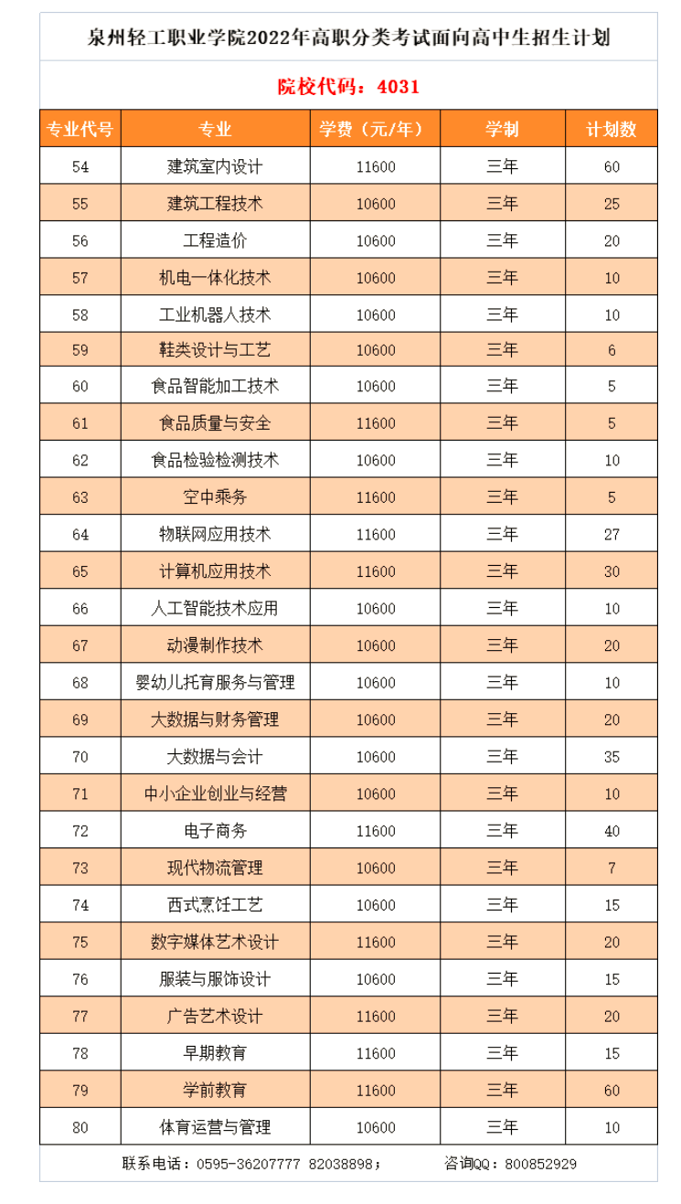 泉州輕工職業(yè)學(xué)院2022年高職分類考試志愿填報(bào)公告