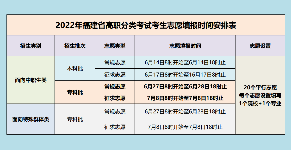 6月27日志愿填報(bào)開(kāi)始，福州英華職業(yè)學(xué)院2022年高職分類面向中職生類招生指南，院校代碼4017