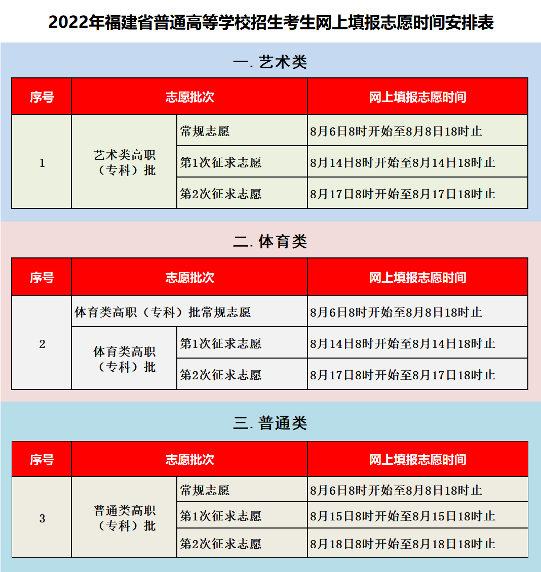 福州英華職業(yè)學(xué)院2022年福建省普通高考招生計劃（院校代碼7027）